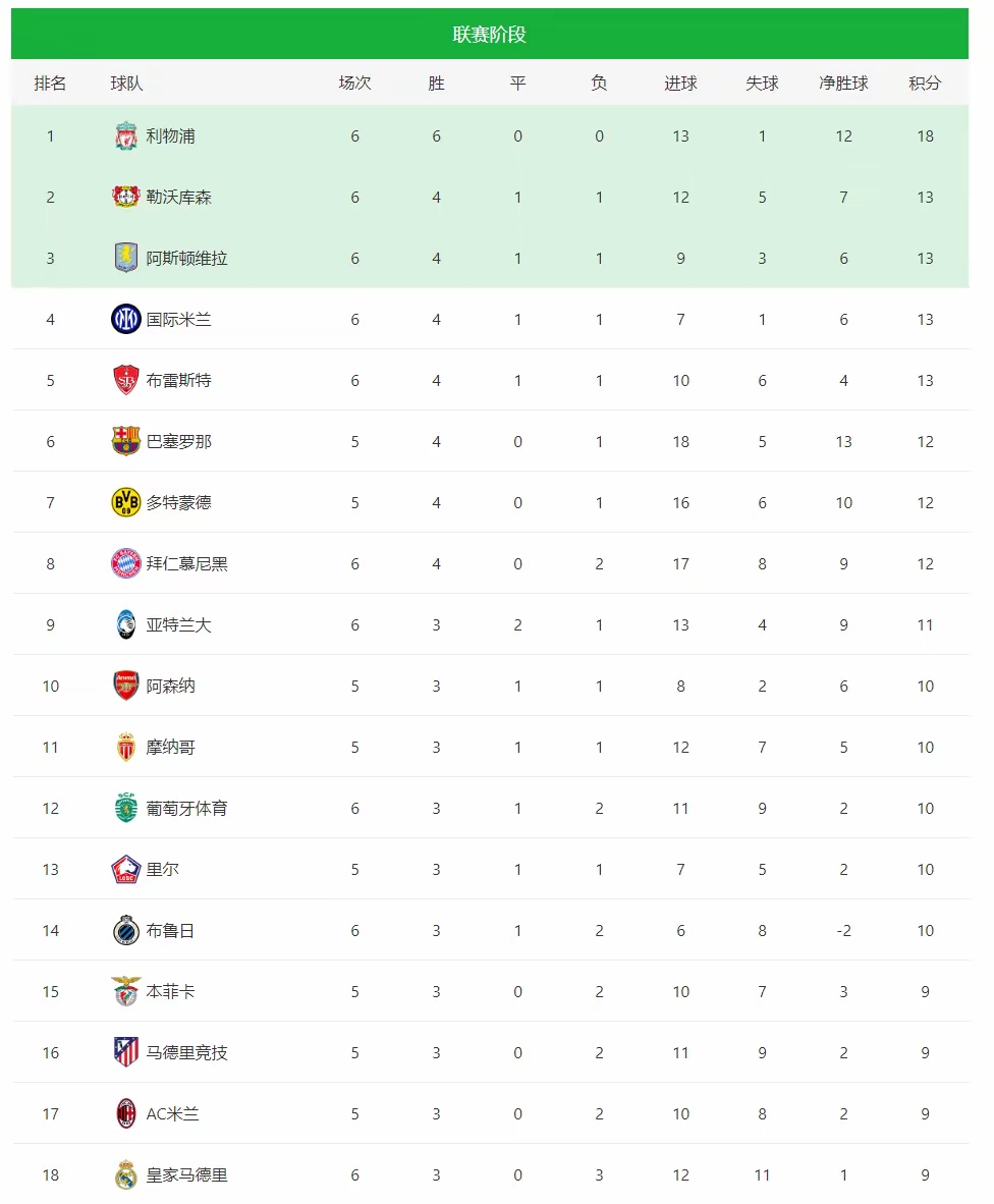 莱比锡主场告捷,稳固积分榜前列的简单介绍 莱比锡主场告捷,稳固积分榜前列的简单介绍