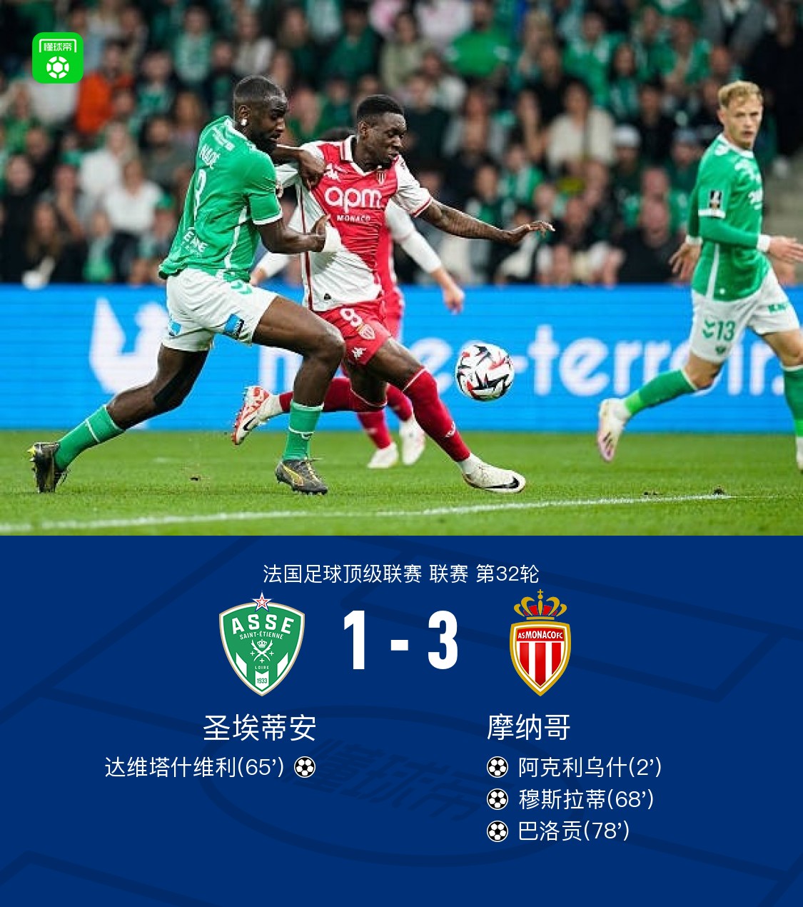 关于摩纳哥客场憾负圣埃蒂安,遭遇连败的信息 关于摩纳哥客场憾负圣埃蒂安,遭遇连败的信息